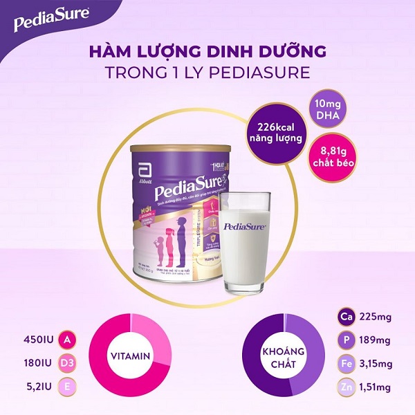 Nutritional content in a glass of Pediasure Australia milk